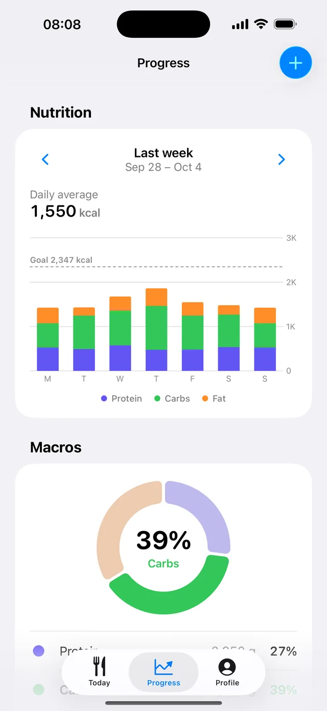 Caloria progress screen: a week of calories as stacked macro bars